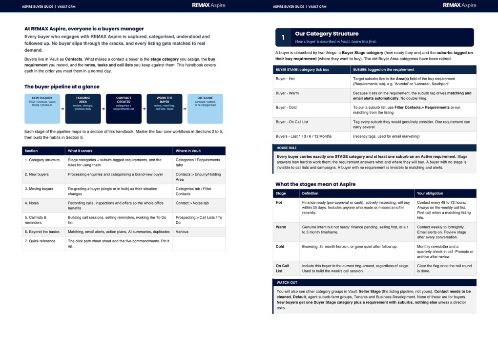 Buyer Guide Implementation