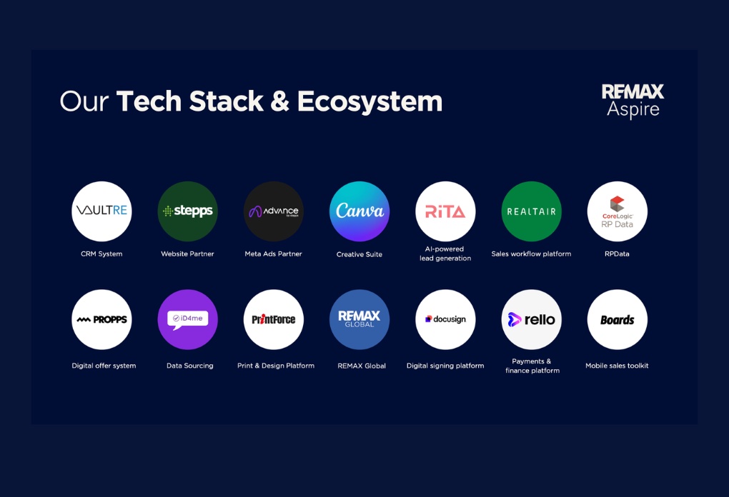 Tech Stack & Eco System Refinement